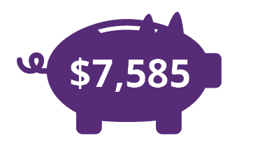 59% families plan to pay for full years of college