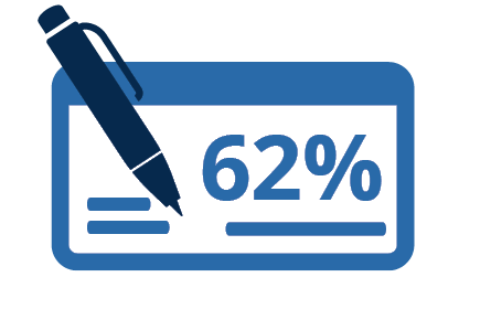 59% families plan to pay for full years of college